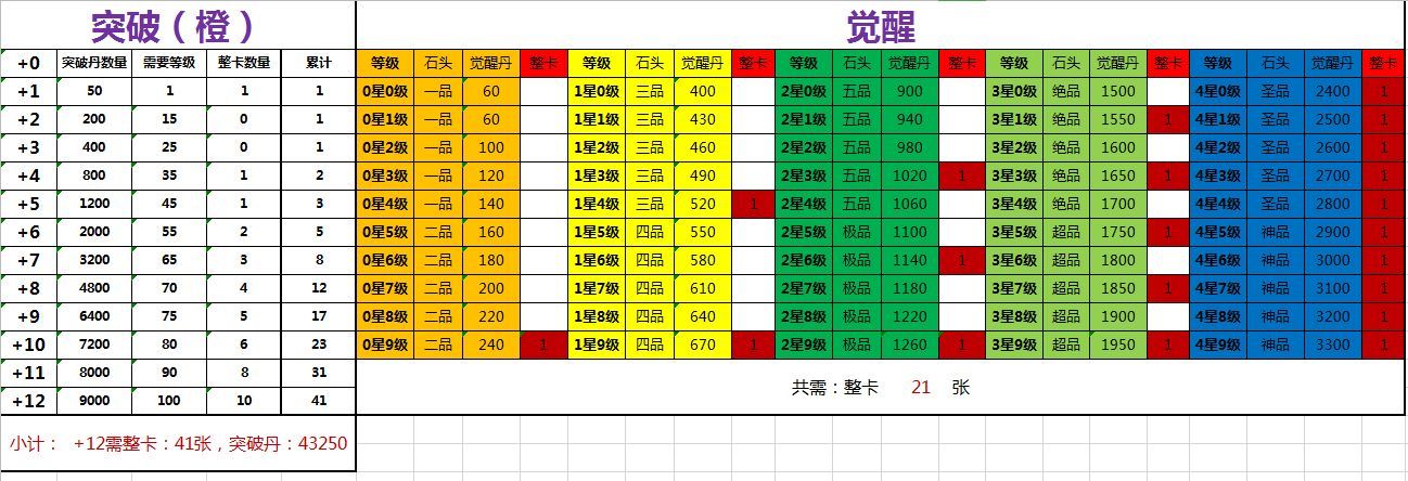 平民玩家的探险之路截图2