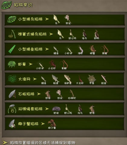 陷阱常识截图