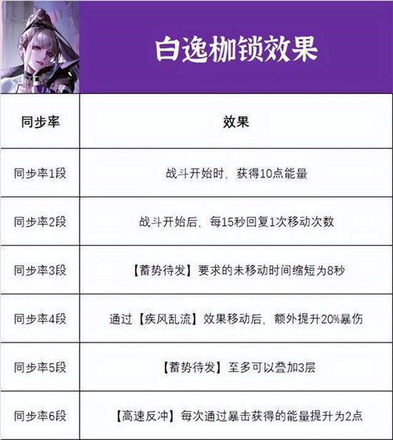 白老板白逸玩法解析6