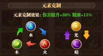 纳兹冒险记英雄系统3