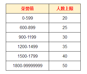 军团战1