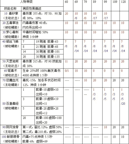 加点表格截图