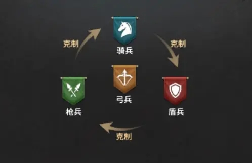 权力的游戏凛冬将至兵种简介