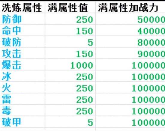 新手攻略截图13