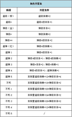 银河之力天刃计划bilibili版新手攻略1