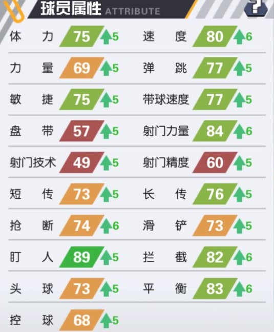 街头足球全角色全时装解锁版四后卫阵容攻略3