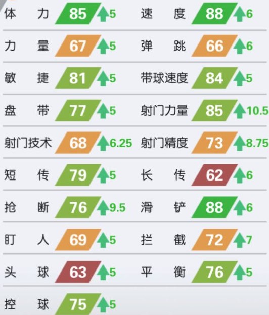 街头足球全角色全时装解锁版四后卫阵容攻略1