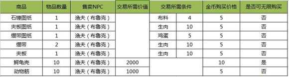 渔夫（布鲁克）