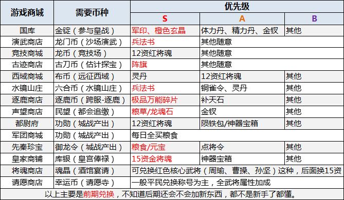 商城 1