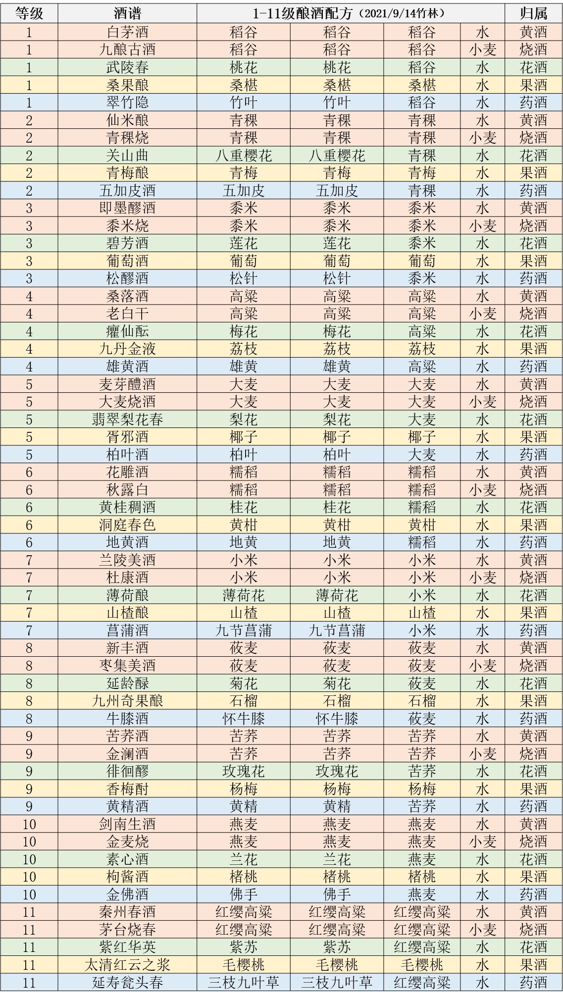 江湖悠悠repack内置菜单版配方大全2