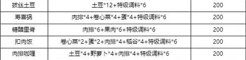 诺亚之心手游下载