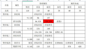 惊涛门玩法攻略4