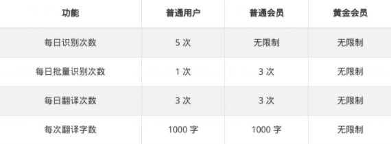 会员价格介绍截图