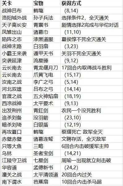 三国志贾诩传宝物获取方式攻略截图