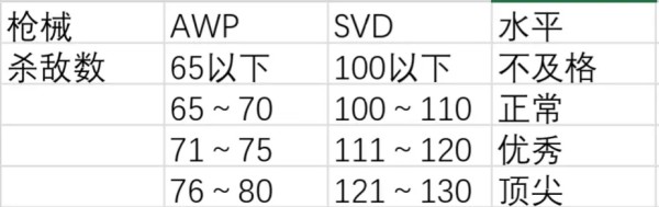 战争之后2022最新版步枪水平测试方法2