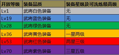 攻城掠地最新挂机辅助版升星指南1