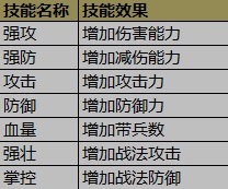 攻城掠地最新挂机辅助版升星指南2