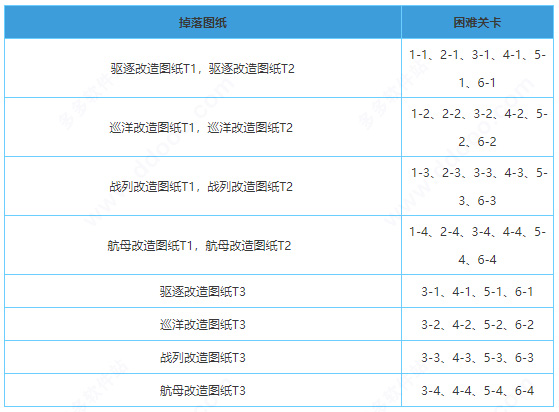 改造图纸详解5