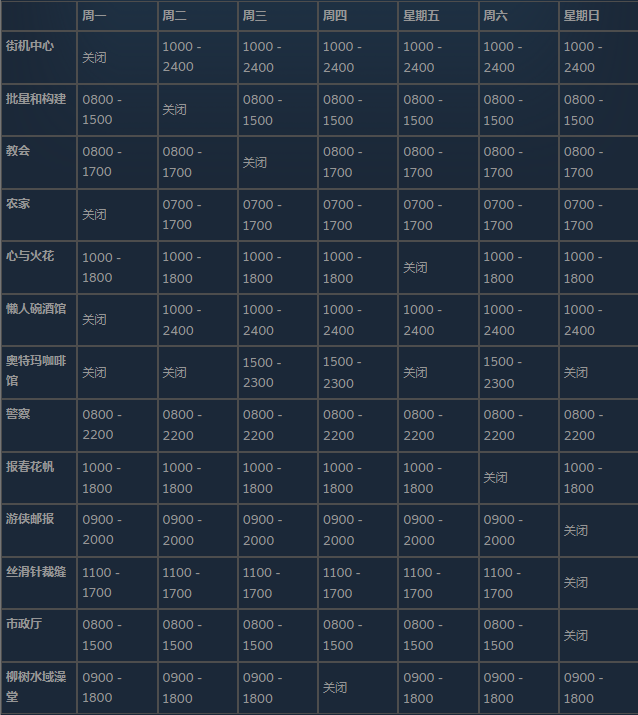 商业指南1