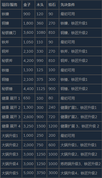 商业指南2