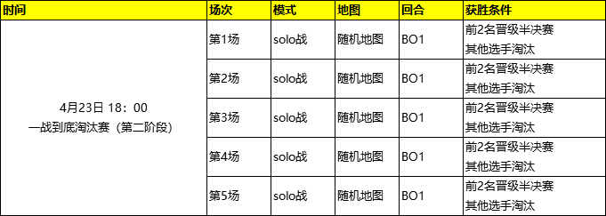 全民枪战2内置菜单版一战到底攻略2