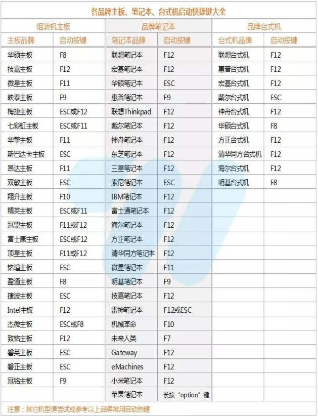 优启通u盘装系统教程截图4