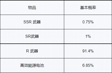 幻塔steam抽卡概率说明1