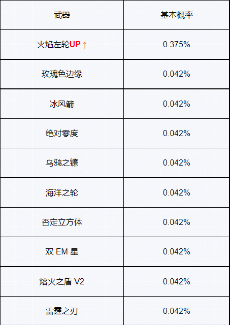 幻塔steam抽卡概率说明2