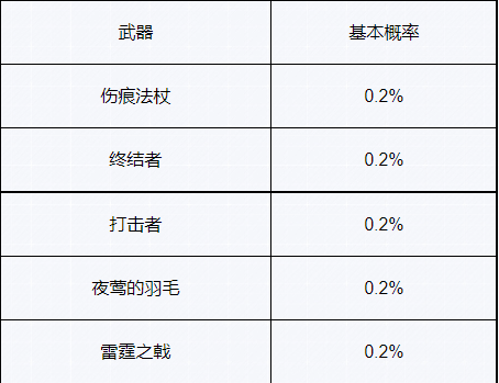 幻塔steam抽卡概率说明3