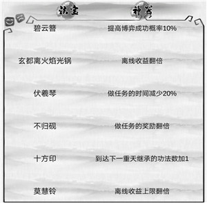 新手攻略14