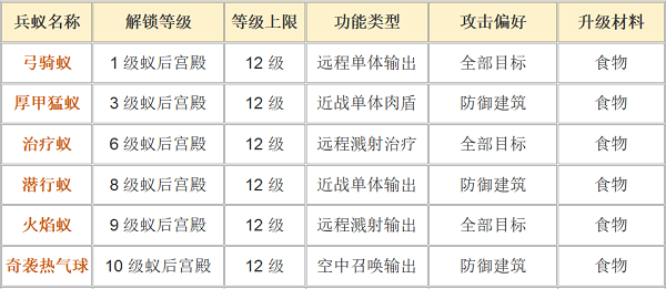 兵蚁升级搭配超全指南截图1