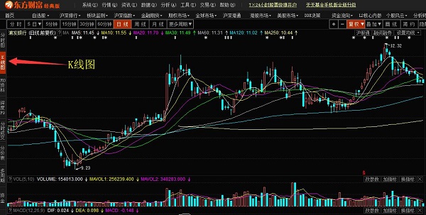 东方财富PC版使用方法4