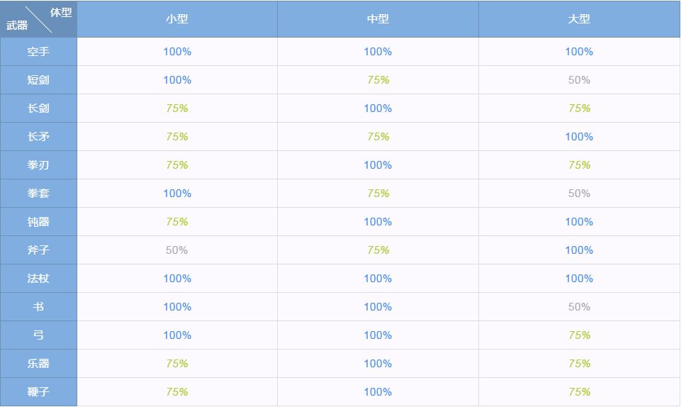 仙境传说RO守护永恒的爱最新版新手入门攻略6