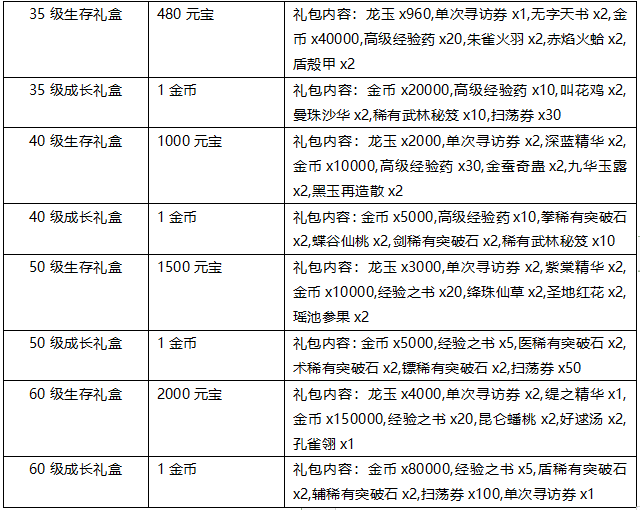 少年江湖志等级礼包介绍截图3