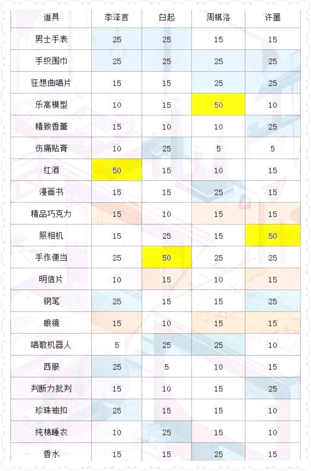 好感度攻略截图