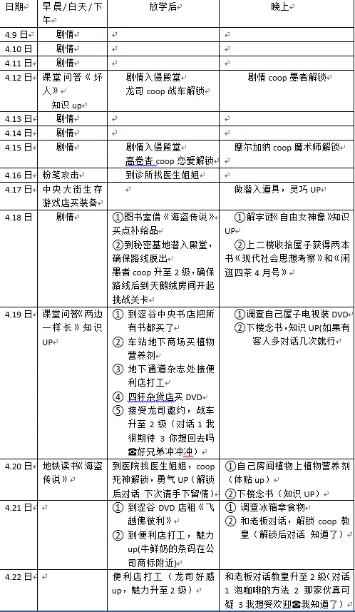 女神异闻录5皇家版一周目完美攻略1