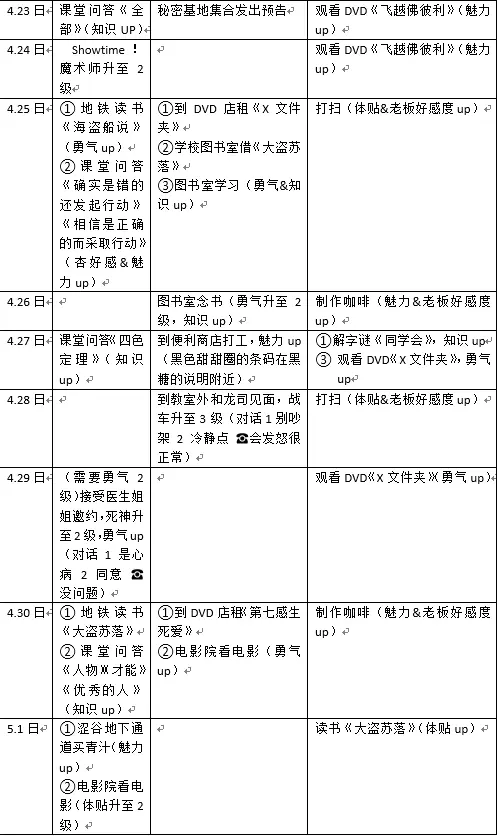 女神异闻录5皇家版一周目完美攻略2