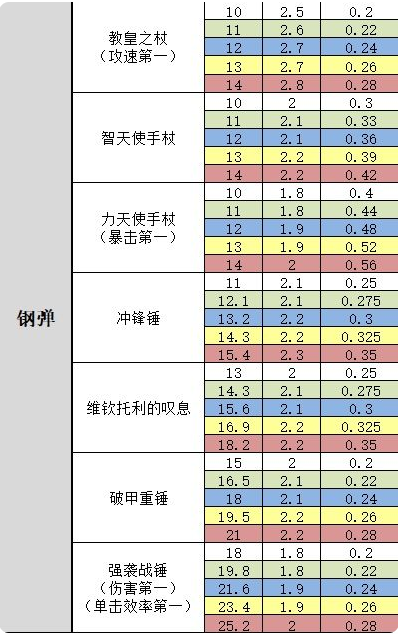 战魂铭人修改版轻松入门攻略2