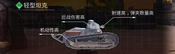 坦克属性介绍截图1