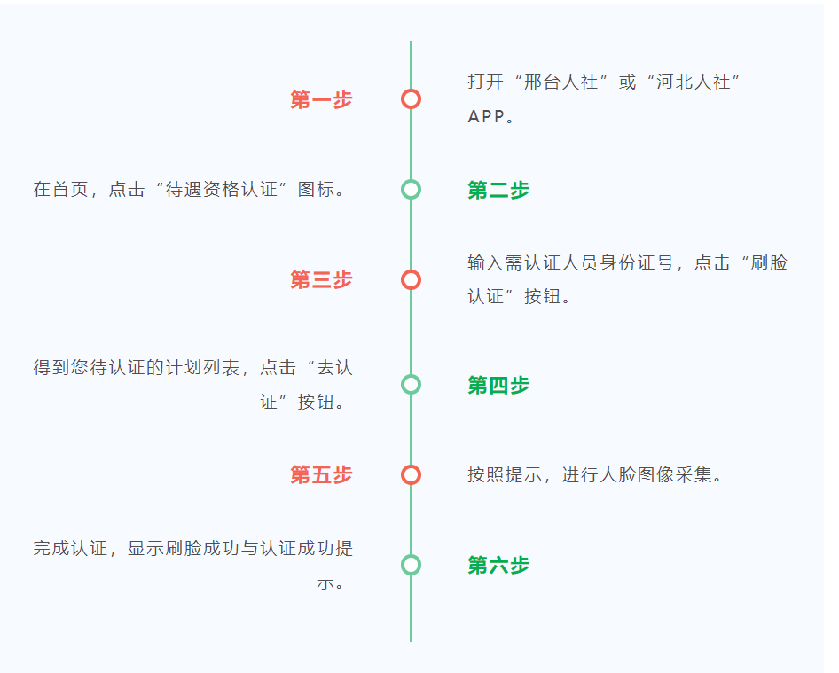 邢台人社APP养老认证显示未认证怎么回事