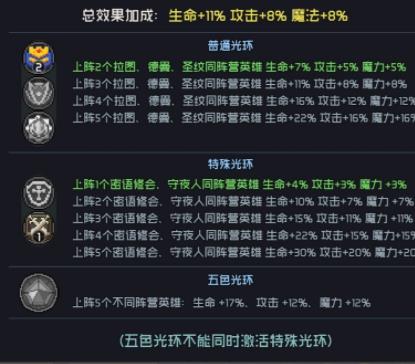 游戏攻略截图2