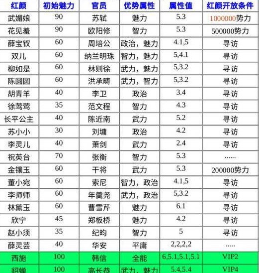 门客培养攻略截图1