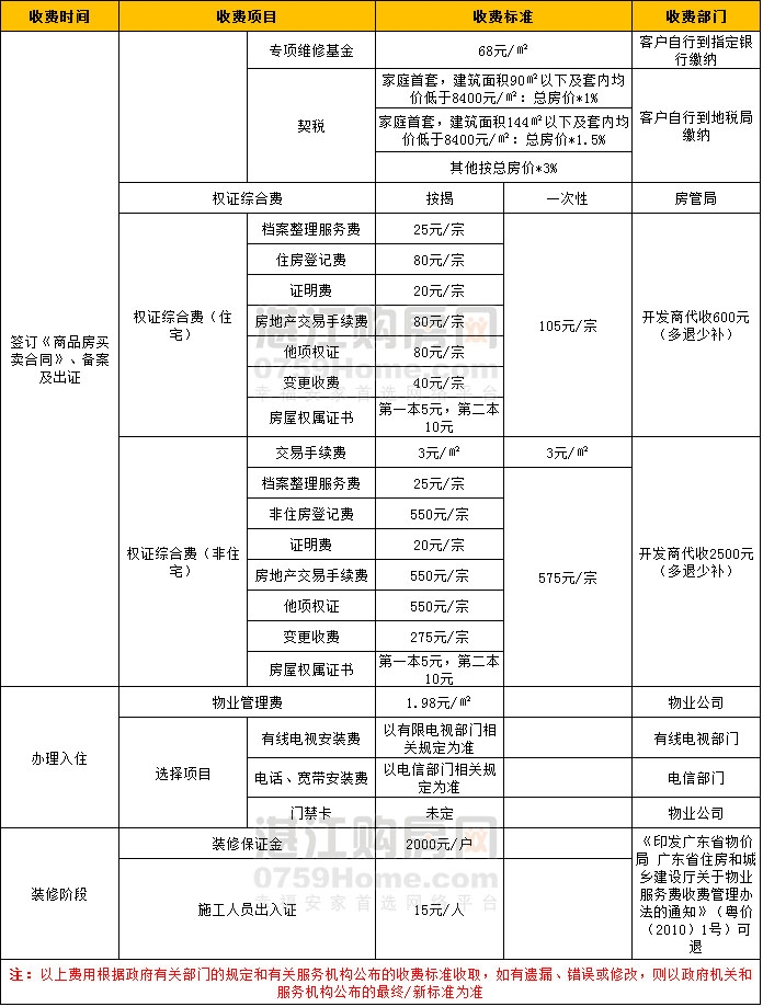 购房流程截图