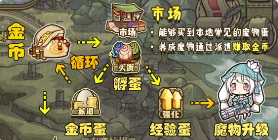 牧羊人之心渠道服版新萌入门攻略2