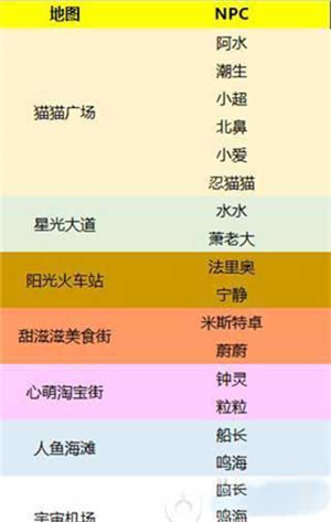 贝比岛安卓无限米奥币版NPC位置攻略2