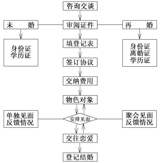 红娘服务介绍截图