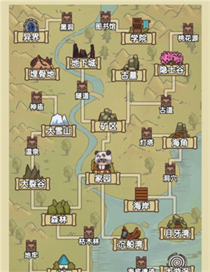 新手攻略