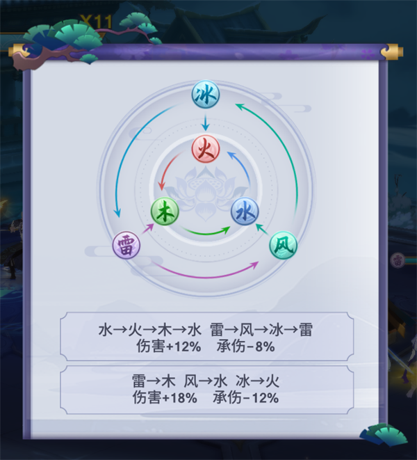 PVP攻略1