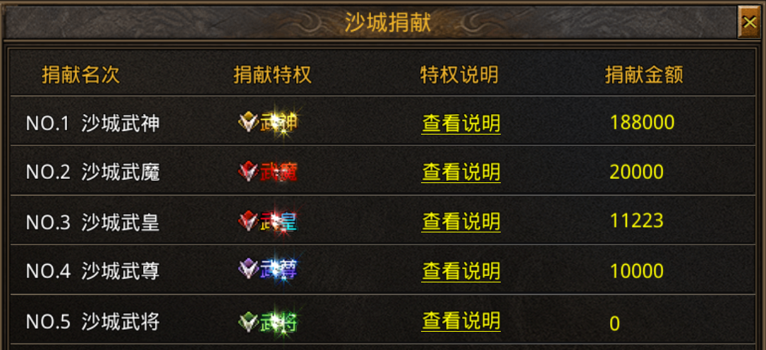 烈火封神九游版沙城捐献攻略介绍1
