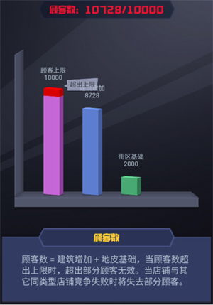 怎么提升店铺的收入截图5